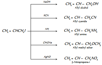 1130_properties of allyl iodide1.png